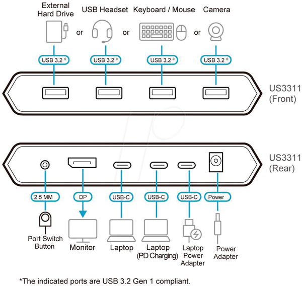 Док-станція KVM з 2 портами USB-C 4K DisplayPort