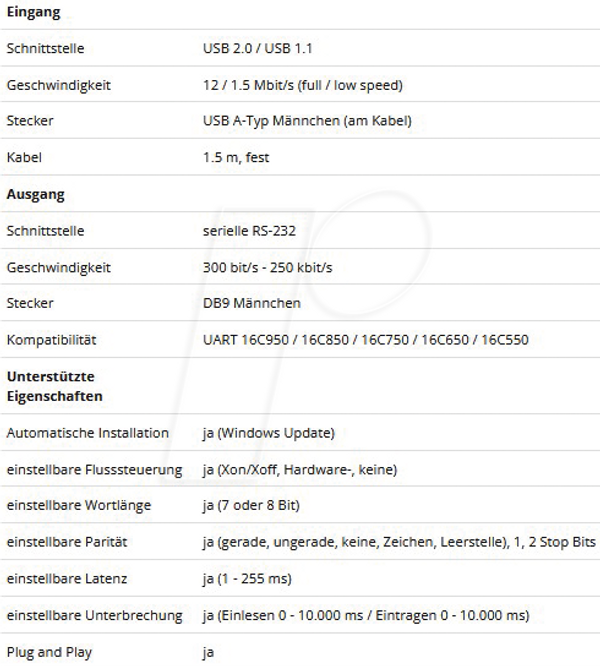 Конвертер USB 2.0, USB-A - RS-232, FTDI, 1,5 м