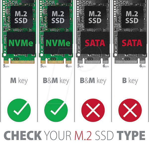 Зовнішній корпус для SSD-накопичувача M.2 NVMe, USB 3.1