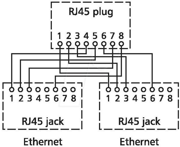 Адаптер для совместного использования кабеля, pnp 3 - Ethernet / Ethernet