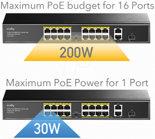 Комутатор, 19-портовий, Fast Ethernet, PoE+, SFP