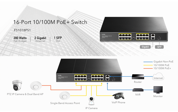 Комутатор, 19-портовий, Fast Ethernet, PoE+, SFP