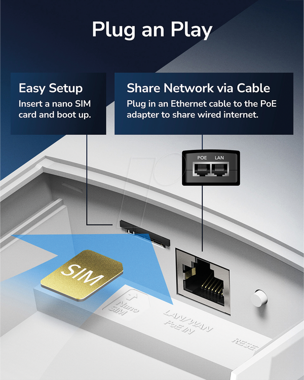 4G Wi-Fi роутер LTE Cat.4, 300 Мбіт/с, для зовнішнього використання