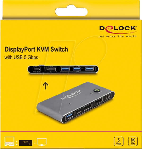 2-портовий KVM-перемикач, DisplayPort