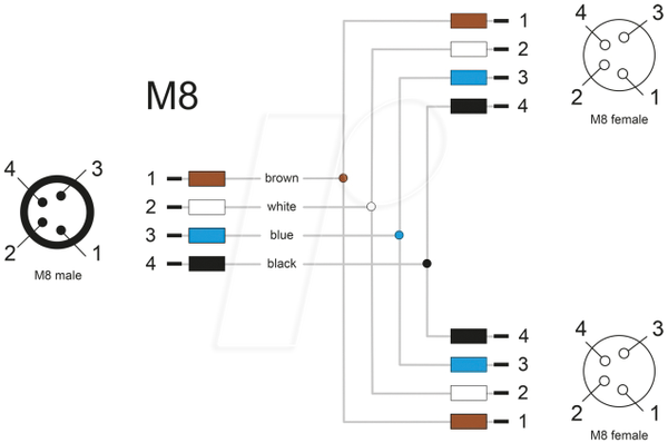Т-подібний розгалужувач M8, A-кодування, 4-контактний, 1 штекер > 2 розетки