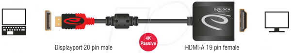 Адаптер DisplayPort 1.2 чоловічий > HDMI жіночий 4K 60 Гц пасивний чорний