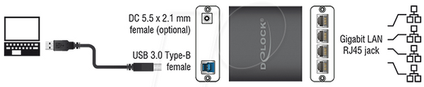 Мережева карта, USB 3.0, гігабітний Ethernet, 4 x RJ45