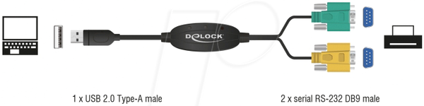 Перехідник USB 2.0, штекер A на 2x RS-232, 1,5 м