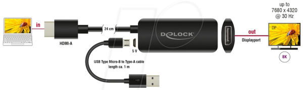 Перехідник HDMI, роз'єм HDMI на гніздо DP