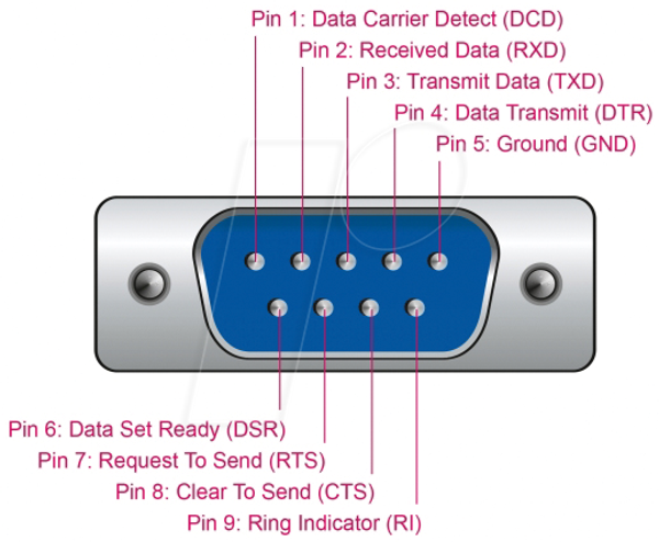 Кабель-перехідник USB 2.0 на послідовний RS232, гвинти+гайки, ESD, 1,3 м