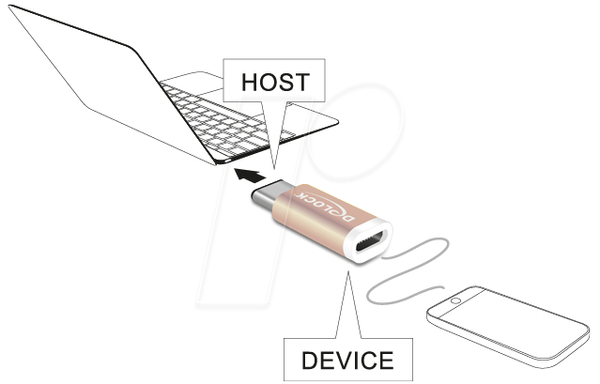 USB Type-C™ 2.0 чоловічий (пристрій) > USB 2.0 Micro-B