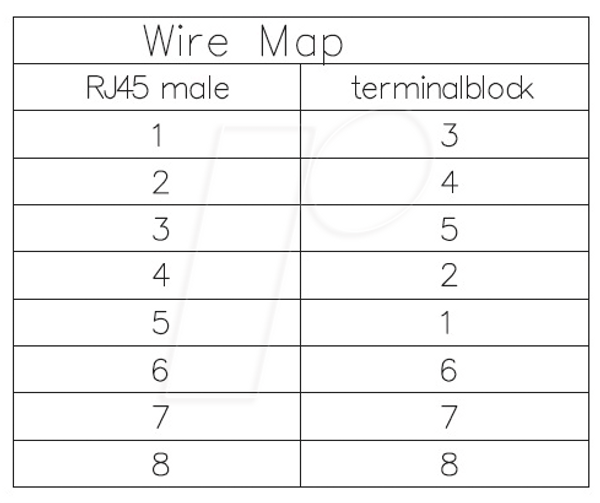Адаптер для штекера RJ45 > 8-контактного клемного блоку, 2-секційний