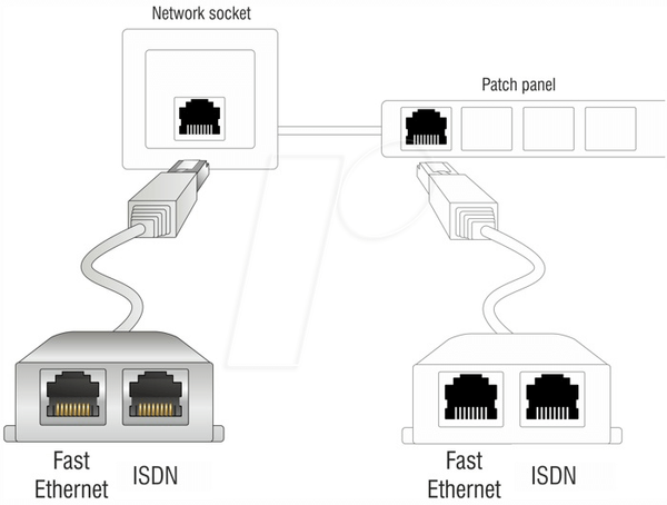 Порт RJ45 з доплерівським інтерфейсом 1x > 1x Ethernet, 1x ISDN