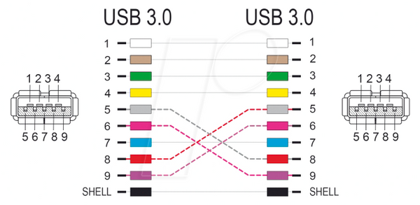 USB 3.0 порт A до порту A, перехрещений