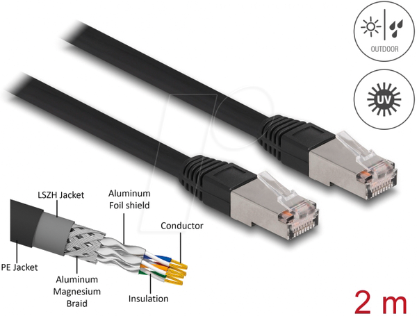 Мережевий кабель RJ45 Cat.6A S/FTP PE для зовнішнього використання 2 м чорний