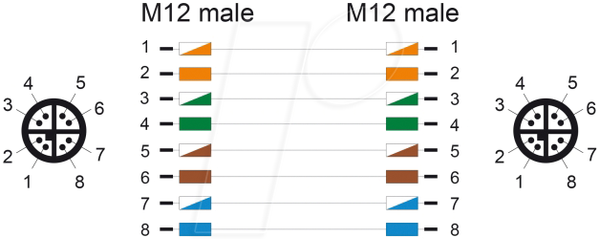 Кабель M12, X-кодування, 8-контактний штекер/штекер, 1 м