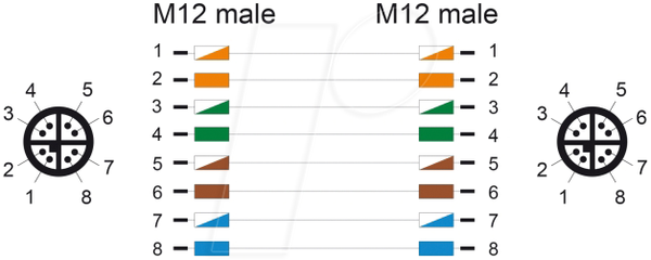 Кабель M12, X-кодування, 8-контактний чоловічий/чоловічий, 2 м