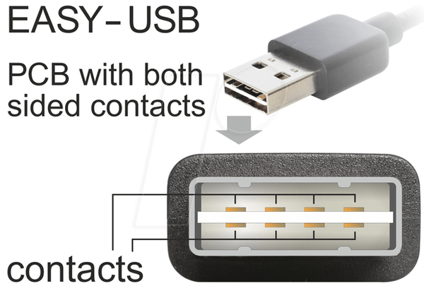 Easy USB 2.0 A > mini USB 5-контактний штекер/вилка 1 м