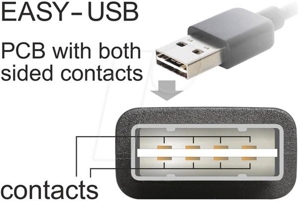 Кабель EASY-USB 2.0 тип-A чоловічий > USB тип-A чоловічий кутовий 2 м