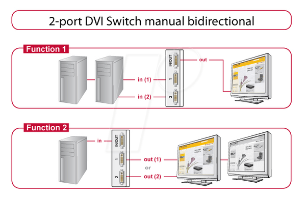 Перемикач 2-портовий DVI ручний двонаправлений
