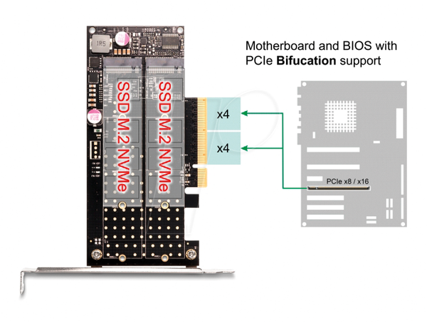 PCIe x8 > 2x M.2 NVMe, розгалуження, низький профіль