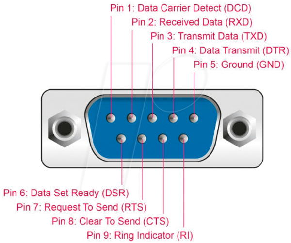 USB-конвертер, C - RS232, ESD, світлодіоди стану, 2 м