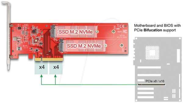 PCIe x8 > 2x M.2 NVMe, 22110, розгалуження
