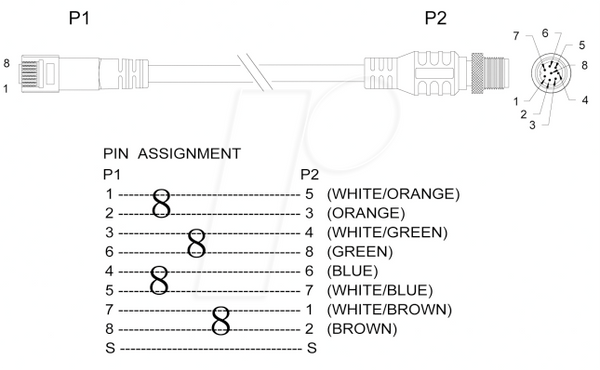 Штекер RJ45 > штекер M12, 8-контактний, Cat.5e SFTP