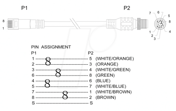 Штекер RJ45 > штекер M12, 8-контактний, Cat.5e SFTP
