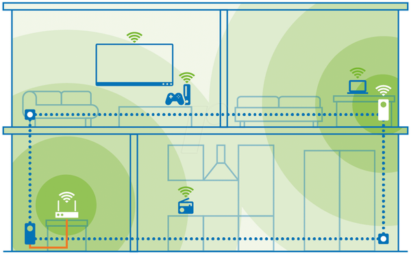 Комплект Powerline Kit Magic 2 WiFi 6 (2 устройства)