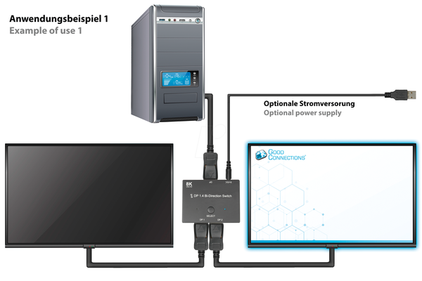 2-портовий комутатор, DisplayPort