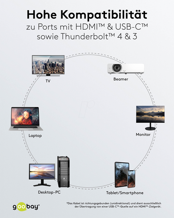 Адаптерний кабель USB C > HDMI, 4K 60 Гц, 1,0 м