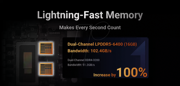 LattePanda Sigma, 16 ГБ ОЗУ, 500 ГБ M.2 NVMe, Wi-Fi, Windows 10