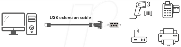 Перетворювач USB 2.0, роз'єм A на RS232