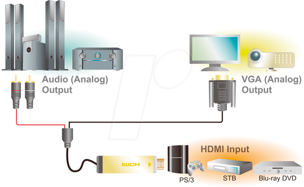 Кабель HDMI, A/M - HD15/M+USB-A+2x RCA/M, HD, черный, 2 м
