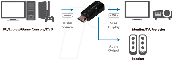 Перетворювач HDMI в VGA