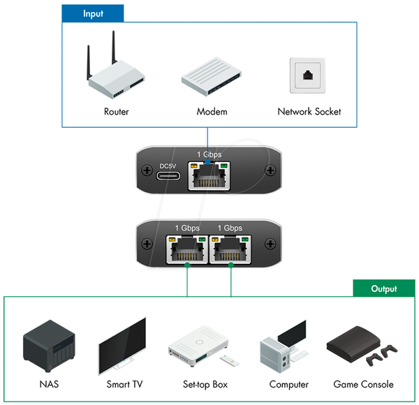 Подвоювач портів, гігабітний Ethernet