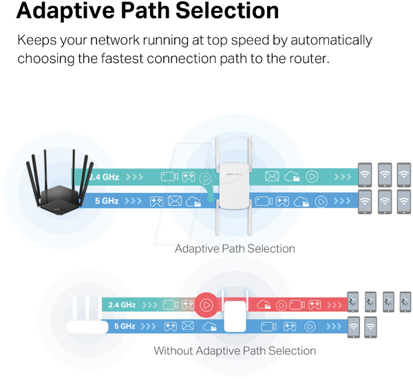 Ретранслятор WLAN, 1900 Мбіт/с
