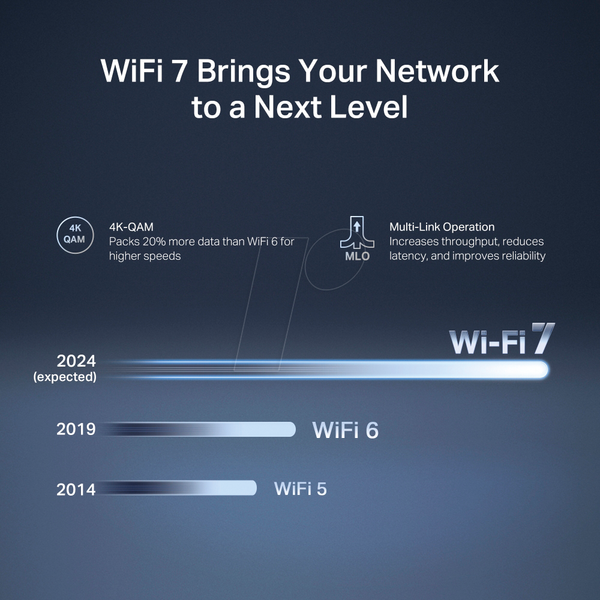 Wi-Fi роутер 2,4/5 ГГц 3568 Мбіт/с