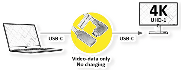 Роз'єм USB-C до порту, режим DP Alt Mode, 4 K 60 Гц, 2 м