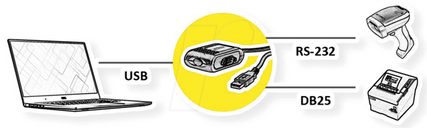 USB-перехідник, роз'єм A на DB9 + DB25, 1,8 м