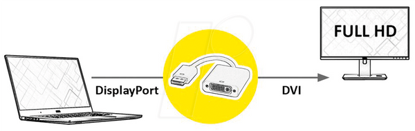 Адаптер DisplayPort, штекер DP до роз'єму DVI