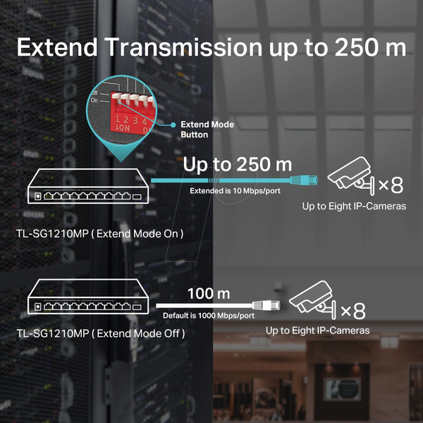 Комутатор, 10-портовий, гігабітний Ethernet, PoE+, RJ45/SFP