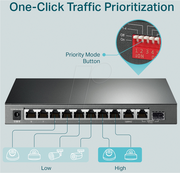 Комутатор, 10-портовий, гігабітний Ethernet, PoE+, RJ45/SFP