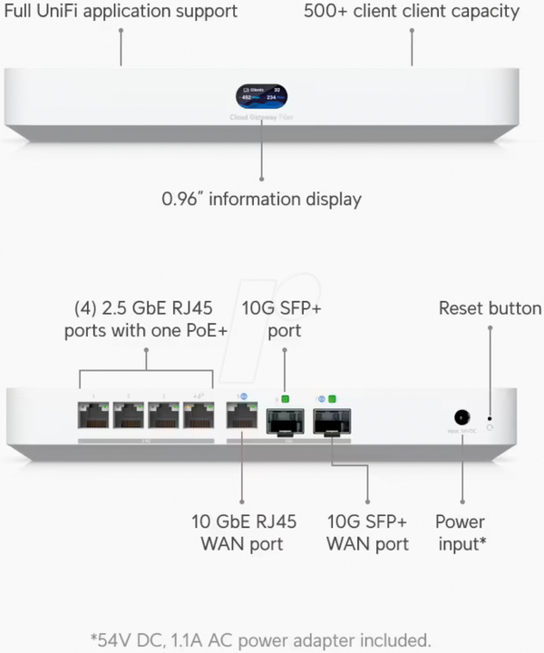 Оптоволоконний шлюз UniFi Cloud