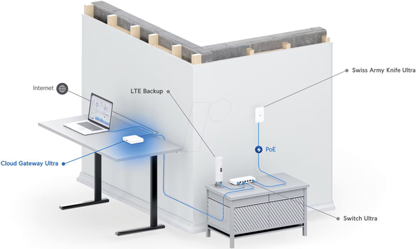 Хмарний шлюз UniFi Ultra