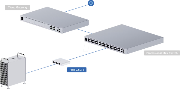 Комутатор, 5-портовий, 2,5 гігабітний Ethernet, PoE PD