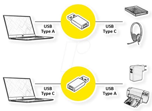 USB 3.0 Штекер USB-A до гнізда USB-C