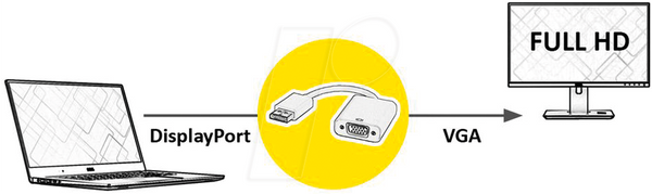 Адаптер DisplayPort, штекер DP до роз'єму VGA