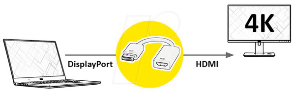 Адаптер DisplayPort, штекер DP до роз'єму HDMI